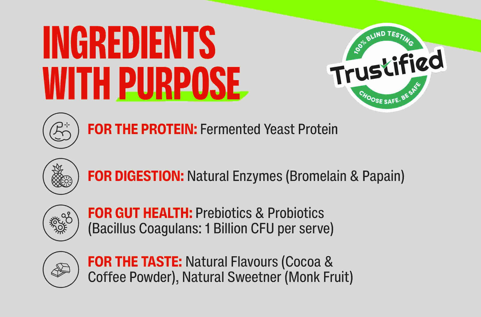 Fermented Yeast Protein Powder & Post-Workout Recovery