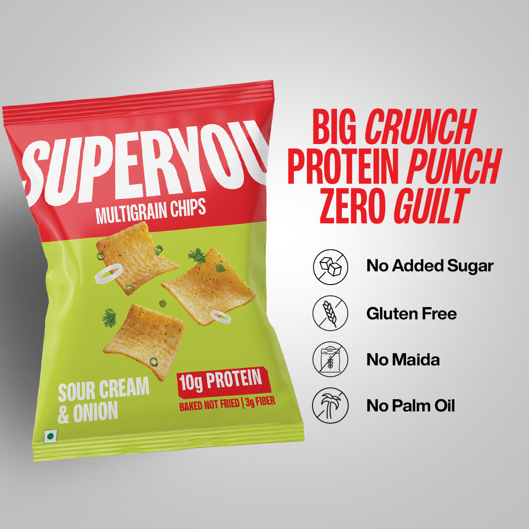 Superyou Protein Chips