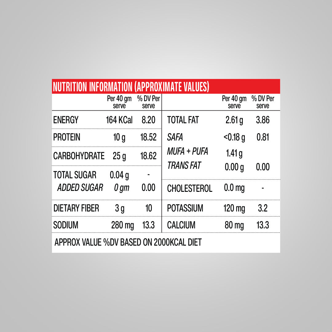 Superyou Protein Chips