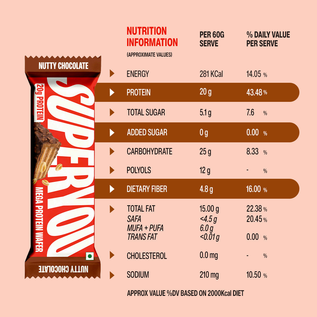 20g Mega Protein Wafer - Pack of 6 X 2