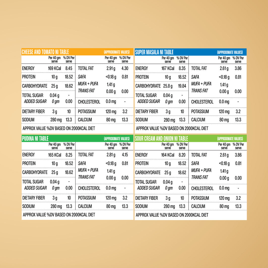Superyou Multigrain Protein Chips - Variety Pack of 10