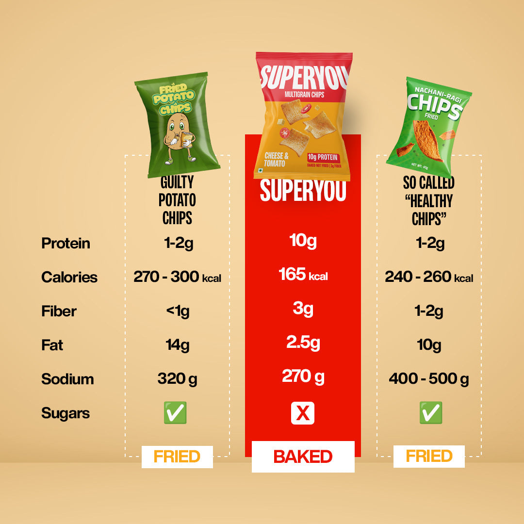 Superyou Multigrain Protein Chips - Variety Pack of 10