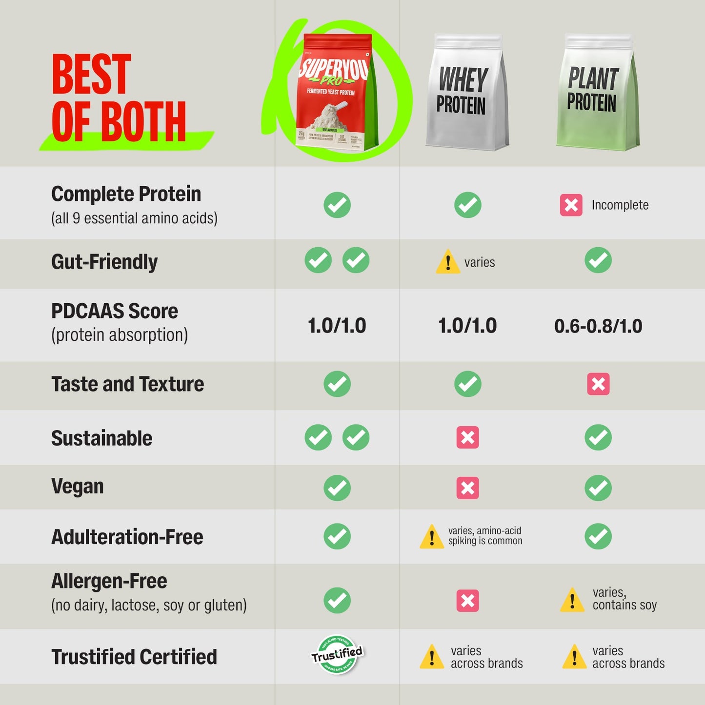 Unflavoured 1 Kg - Fermented Yeast Protein