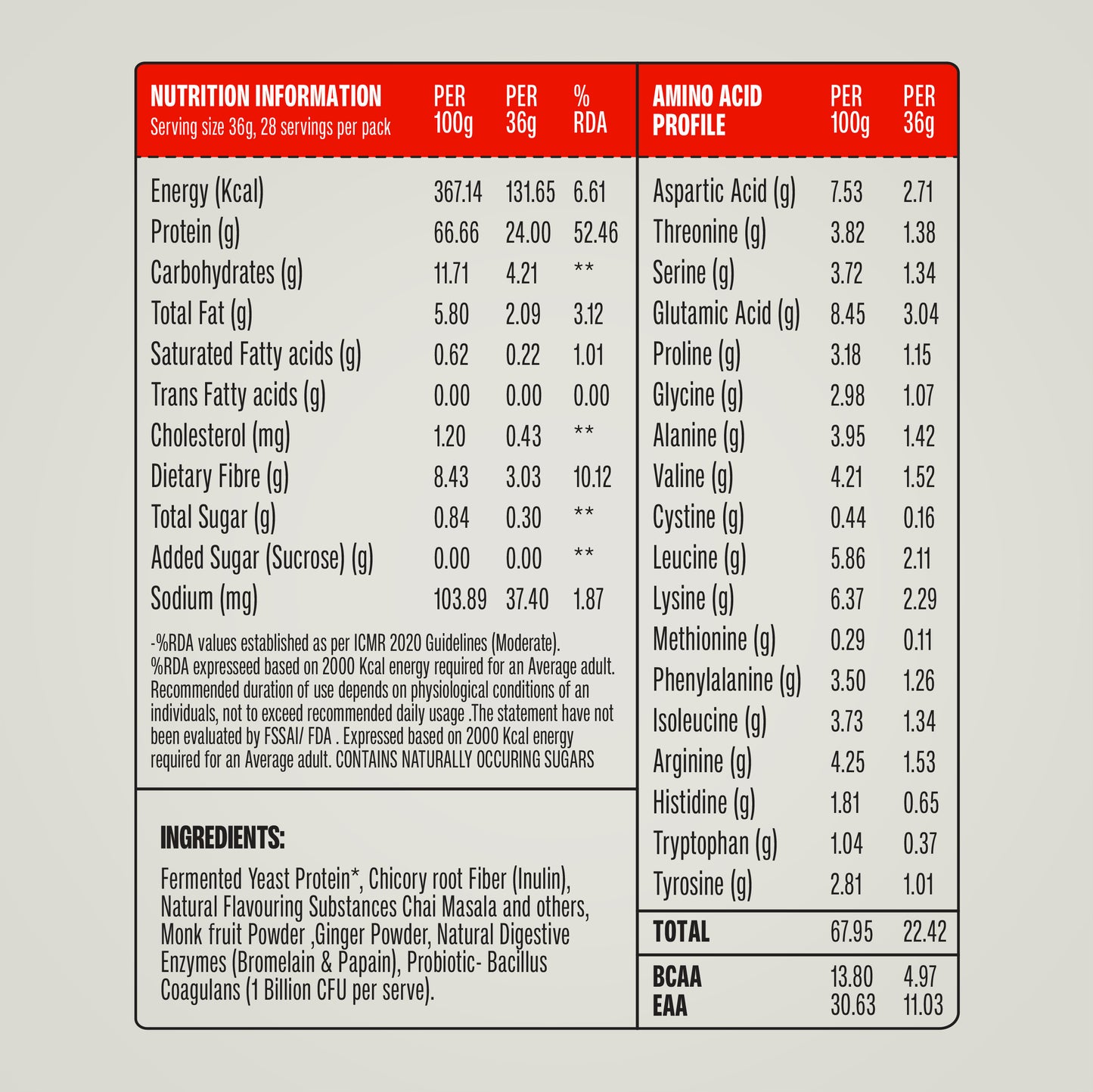 Chocolate & Cold Coffee Assorted - Pack of 8 Sachets