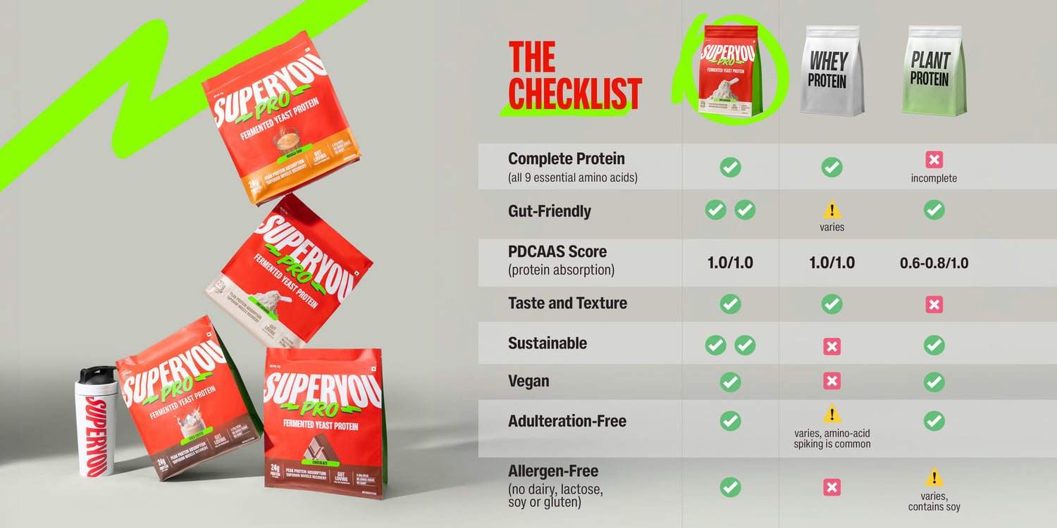 SUPERYOU PRO - The Future of Protein Powder – SuperYou