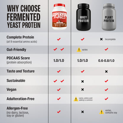 Chocolate Fermented Yeast Protein - 1Kg Jar