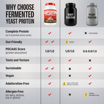 Cold Coffee Fermented Yeast Protein - 1Kg Jar