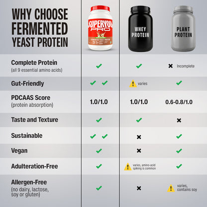 Choco Hazelnut Fermented Yeast Protein - 1Kg Jar