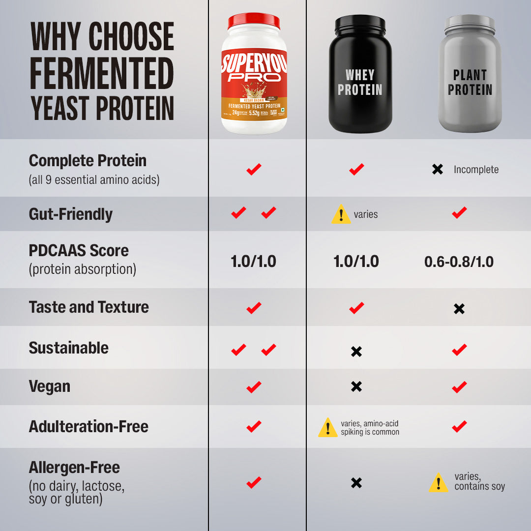 Kesar Badam Fermented Yeast Protein - 1Kg Jar