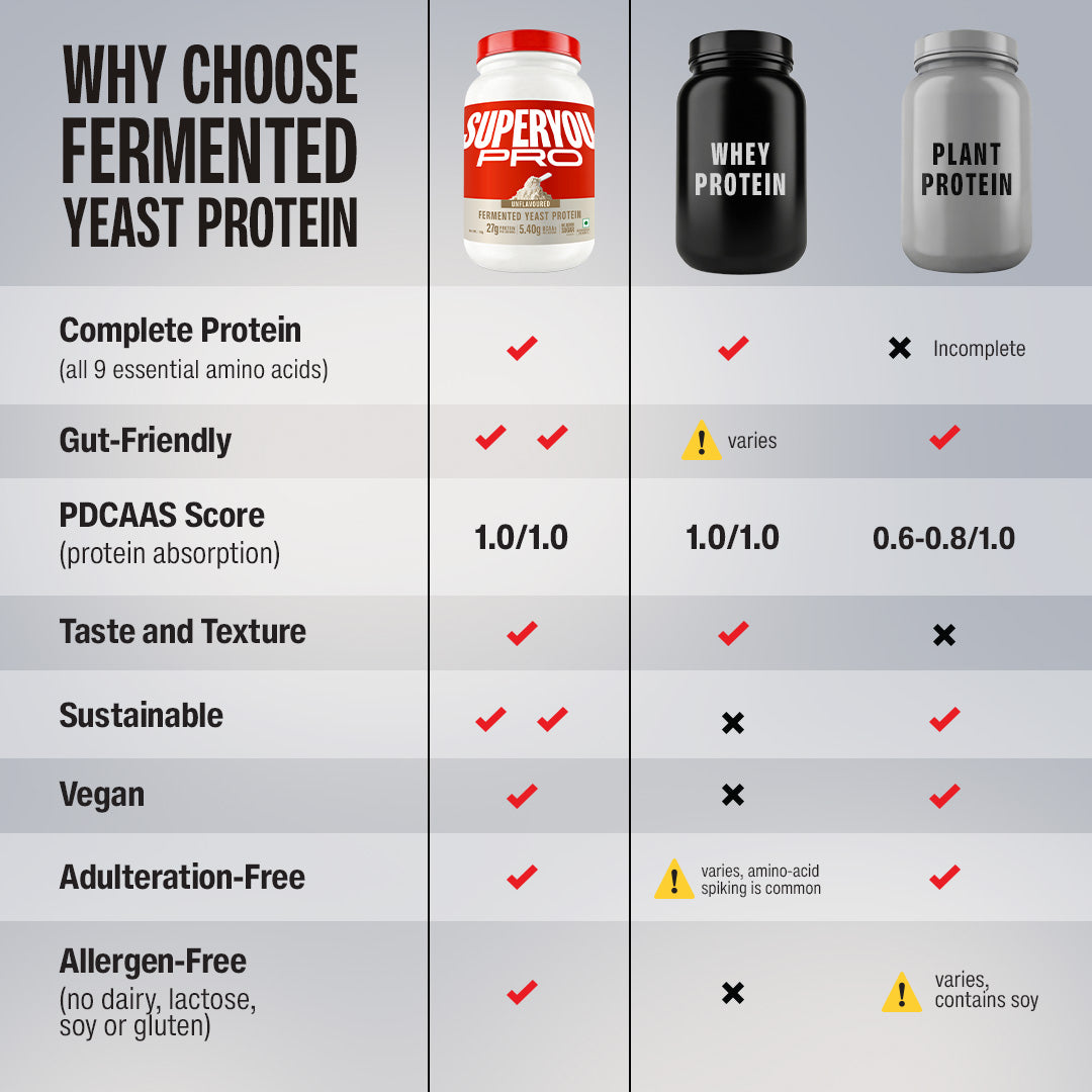 Unflavoured Fermented Yeast Protein - 1Kg Jar