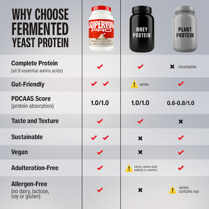 Unflavoured Fermented Yeast Protein - 1Kg Jar