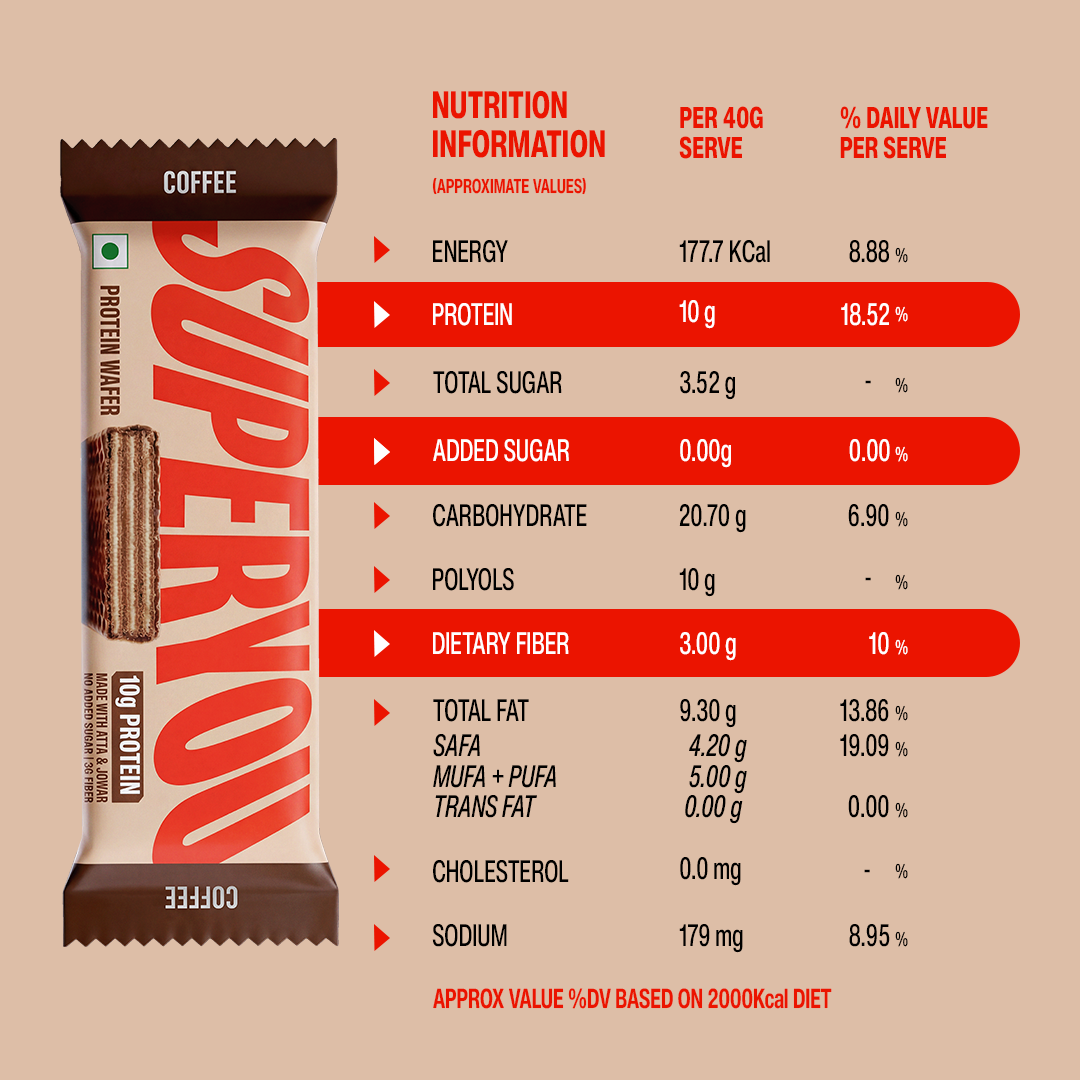 Coffee Protein Wafer - Pack of 10