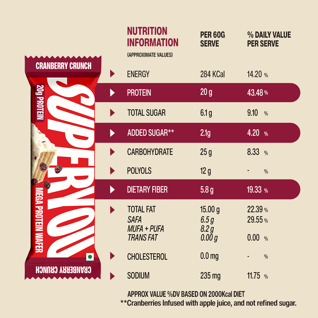 20G Mega Protein Wafer - Cranberry Crunch