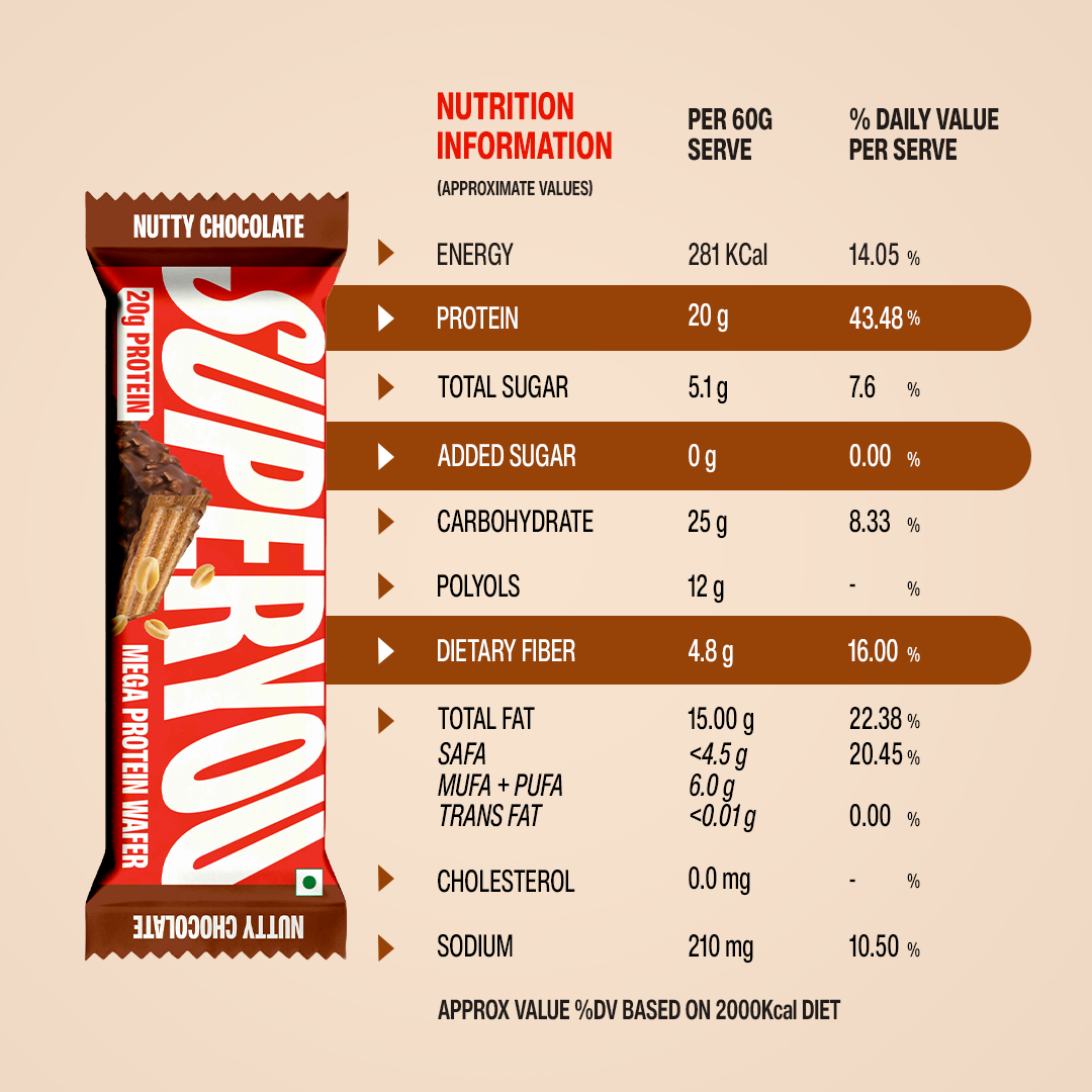 OG Sibling Rakhi gift Mega Protein Pack - wafers nutrition info
