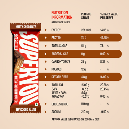OG Sibling Rakhi gift Mega Protein Pack - wafers nutrition info

