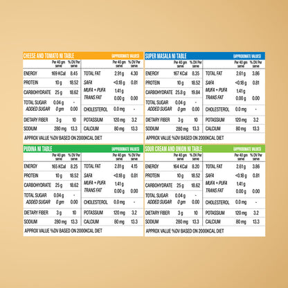 Superyou Multigrain Protein Chips - Variety Pack of 10
