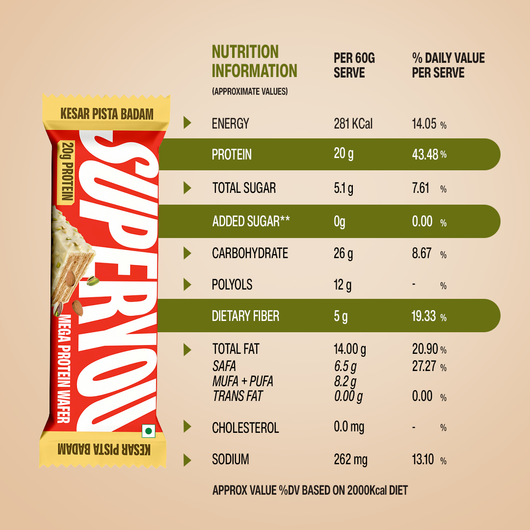SuperYou Rakhi Protein Snack Pack - Nutrition Information