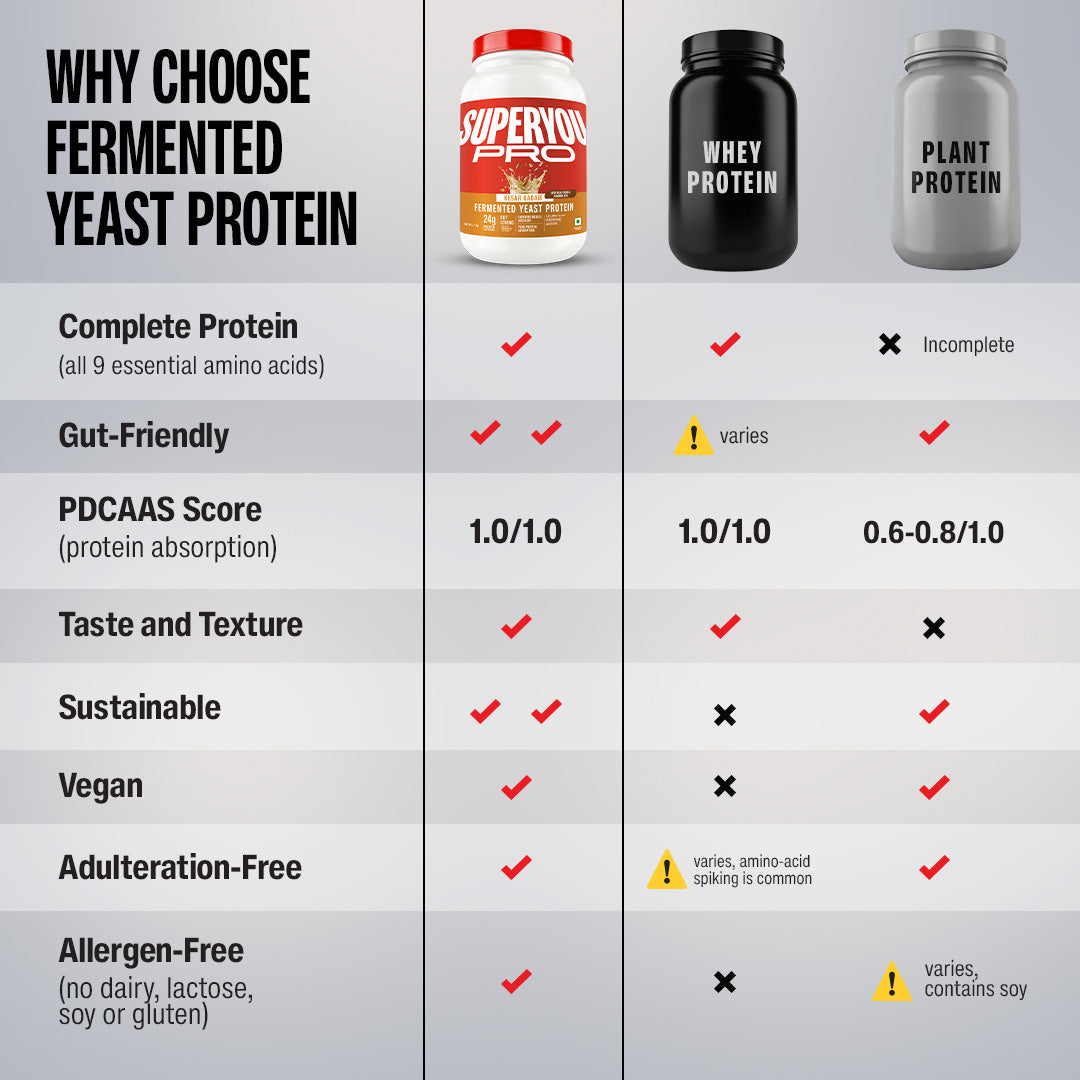 Kesar Badam Fermented Yeast Protein - 1Kg Jar