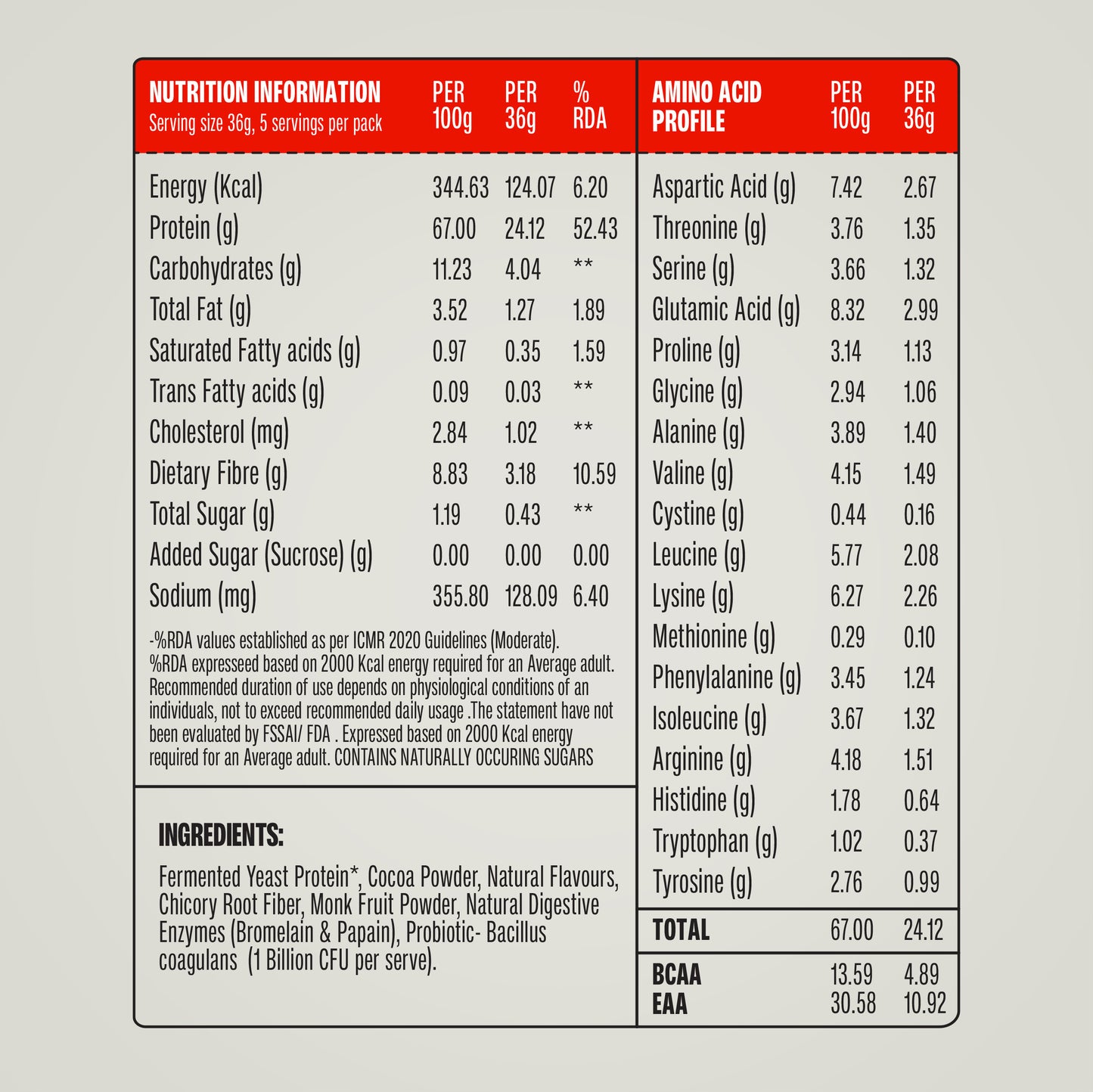 Chocolate & Cold Coffee Protein Powder - Pack of 10