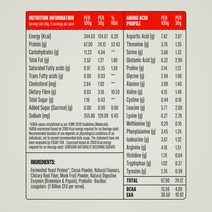 Chocolate & Cold Coffee Protein Powder - Pack of 10