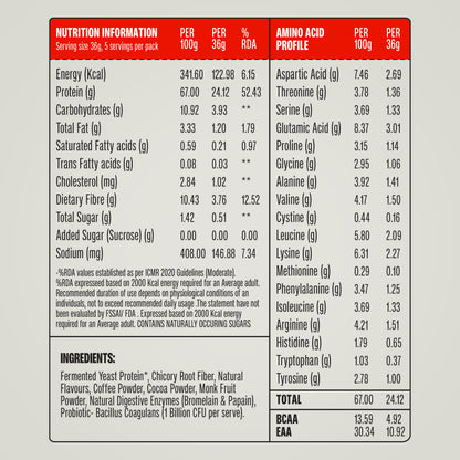 Chocolate & Cold Coffee Protein Powder - Pack of 10