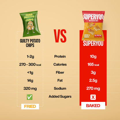 Superyou Multigrain Protein Chips - Variety Pack of 10