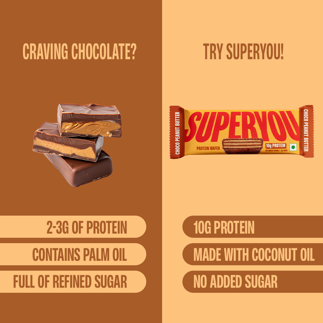 Choco Peanut Butter Protein Wafer: Healthy Delicious – SuperYou